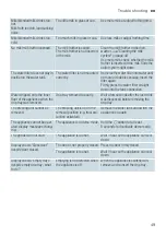 Preview for 49 page of Siemens TI 303 Instruction Manual