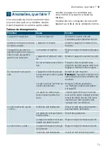 Preview for 71 page of Siemens TI 303 Instruction Manual