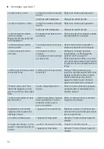 Preview for 72 page of Siemens TI 303 Instruction Manual