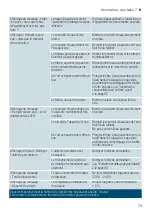 Preview for 73 page of Siemens TI 303 Instruction Manual