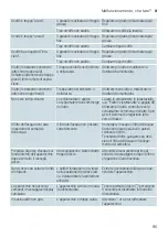 Preview for 95 page of Siemens TI 303 Instruction Manual