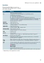 Preview for 35 page of Siemens TI355F09DE Instruction Manual