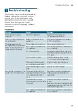 Preview for 49 page of Siemens TI355F09DE Instruction Manual