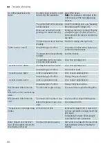 Preview for 50 page of Siemens TI355F09DE Instruction Manual