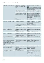 Preview for 100 page of Siemens TI355F09DE Instruction Manual