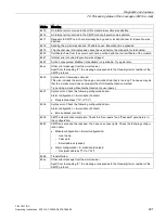 Preview for 291 page of Siemens TIM 1531 IRC Operating Instructions Manual