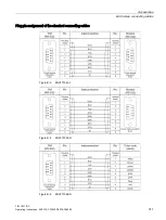 Preview for 311 page of Siemens TIM 1531 IRC Operating Instructions Manual