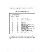 Preview for 66 page of Siemens TIWAY I TI505 User Manual