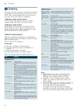 Preview for 14 page of Siemens VB554CCR0 Instruction Manual