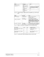 Preview for 41 page of Siemens VIS3I-328 Installation Manual