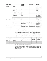 Preview for 51 page of Siemens VIS3I-328 Installation Manual