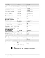 Preview for 54 page of Siemens VIS3I-328 Installation Manual