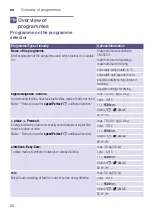 Preview for 20 page of Siemens WD15H547EP Instruction Manual