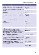 Preview for 21 page of Siemens WD15H547EP Instruction Manual