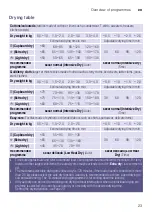 Preview for 23 page of Siemens WD15H547EP Instruction Manual