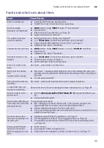 Preview for 33 page of Siemens WD15H547EP Instruction Manual