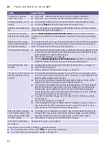 Preview for 34 page of Siemens WD15H547EP Instruction Manual