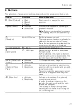 Preview for 23 page of Siemens WG44G00EDN User Manual And Installation Instructions