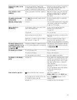 Preview for 22 page of Siemens WK14D540GB Installation And Operating Instructions Manual