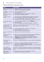 Preview for 42 page of Siemens WM14W441IN Instruction Manual And Installation Instructions