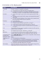 Preview for 33 page of Siemens WM14W520GR Instruction Manual