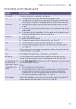 Preview for 33 page of Siemens WM14W520TH Instruction Manual And Installation Instructions