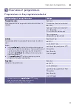 Preview for 15 page of Siemens WM14W540EU Instruction Manual And Installation Instructions