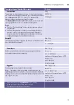 Preview for 17 page of Siemens WM14W540EU Instruction Manual And Installation Instructions