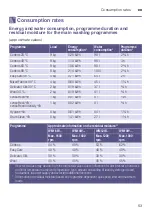 Preview for 53 page of Siemens WM14W750GB Instruction Manual