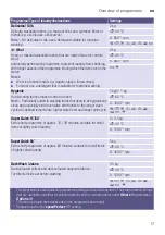 Preview for 17 page of Siemens WM16Y792AU Instruction Manual And Installation Instructions