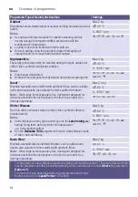 Preview for 18 page of Siemens WM16Y792AU Instruction Manual And Installation Instructions