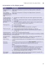 Preview for 37 page of Siemens WM16Y792AU Instruction Manual And Installation Instructions