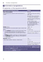 Preview for 16 page of Siemens WM16Y849II Instruction Manual And Installation Instructions