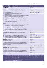 Preview for 21 page of Siemens WM16Y849II Instruction Manual And Installation Instructions