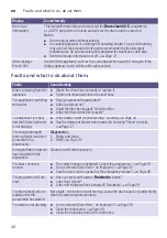 Preview for 42 page of Siemens WM16Y849II Instruction Manual And Installation Instructions