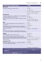 Preview for 17 page of Siemens WM16Y892AU Instruction Manual And Installation Instructions