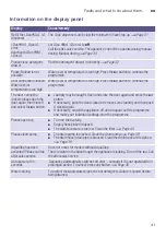 Preview for 41 page of Siemens WM16Y892AU Instruction Manual And Installation Instructions