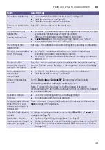 Preview for 43 page of Siemens WM16Y892AU Instruction Manual And Installation Instructions