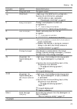 Preview for 23 page of Siemens WM6HXK76NL User Manual