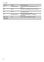 Preview for 24 page of Siemens WM6HXK76NL User Manual