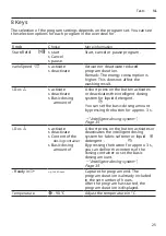 Preview for 25 page of Siemens WM6HXK76NL User Manual