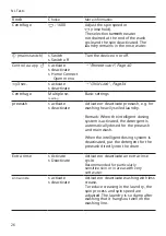 Preview for 26 page of Siemens WM6HXK76NL User Manual