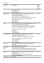 Preview for 28 page of Siemens WM6HXK76NL User Manual