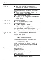 Preview for 48 page of Siemens WM6HXK76NL User Manual