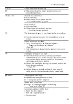 Preview for 49 page of Siemens WM6HXK76NL User Manual