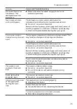 Preview for 53 page of Siemens WM6HXK76NL User Manual