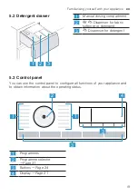 Preview for 19 page of Siemens WM6HXKO1DN User Manual And Installation Instructions