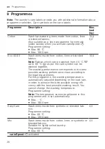 Preview for 26 page of Siemens WM6HXKO1DN User Manual And Installation Instructions