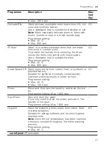 Preview for 27 page of Siemens WM6HXKO1DN User Manual And Installation Instructions