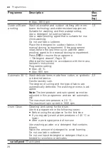 Preview for 28 page of Siemens WM6HXKO1DN User Manual And Installation Instructions